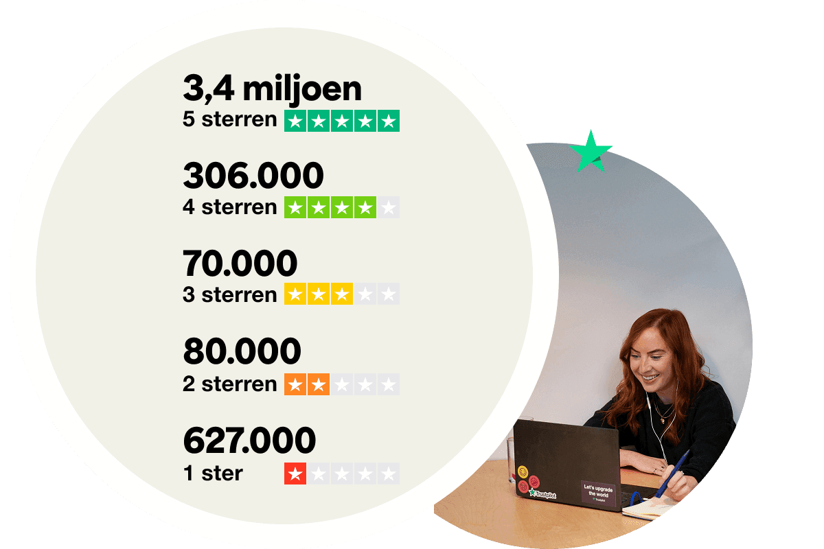 A graphic showing the number of fake reviews removed by star rating in 2024 as follows: 3.4 million 5 star reviews, 306 thousand 4 star reviews, 70 thousand 3 star reviews, 80 thousand 2 star reviews and 627 thousand 1 star reviews.
