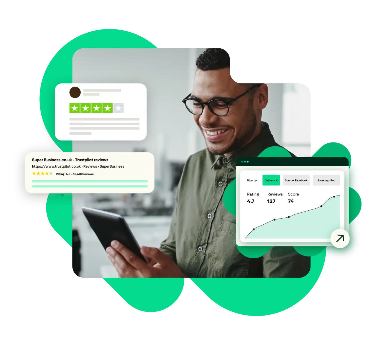 A photo of a a man wearing glasses, who is looking at his Tablet and smiling. It has an overlay of the Trustpilot star rating widget, a highlight of a Trustpilot review and a graph showing an upward trajectory of reviews over time