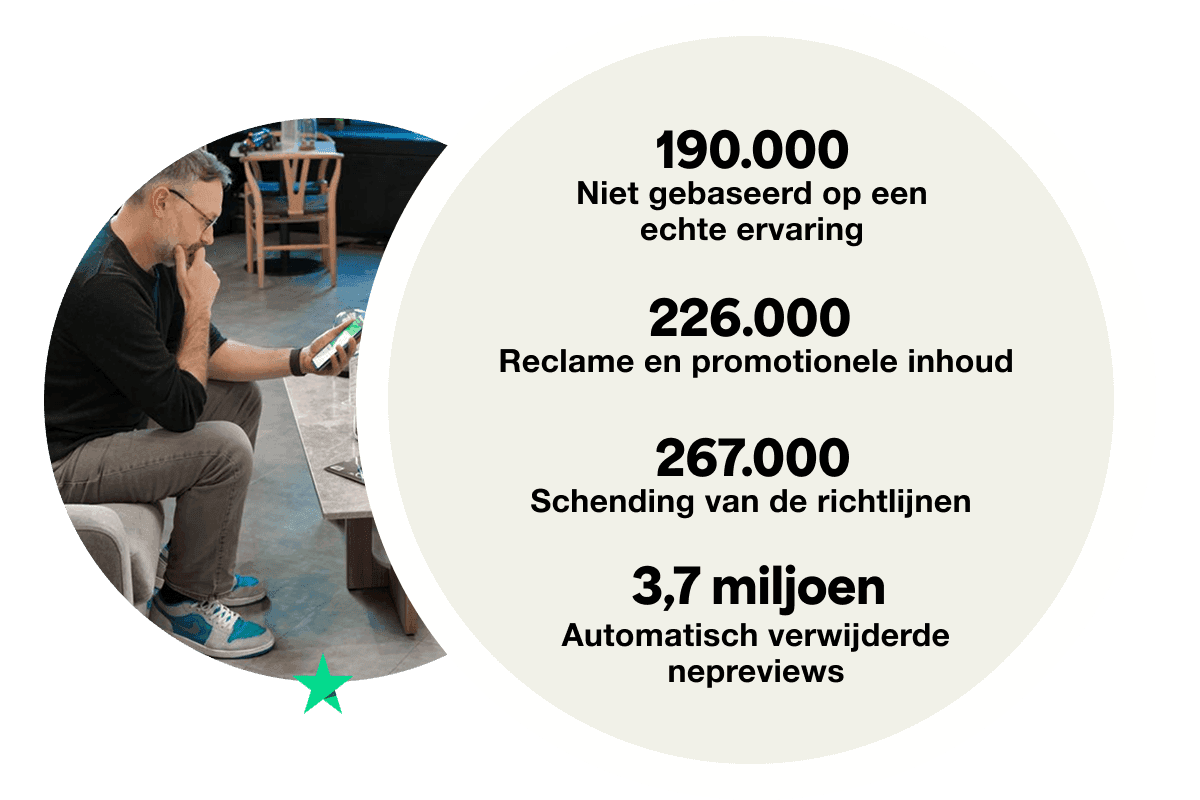 A graphic displaying the stats for reviews removed by the top 4 reasons. It displays 190 thousand for 'not based on a genuine experience', 226 thousand for 'advertising and promotional', 267 thousand for 'violating guidelines' and 3.7 million for 'fabricated reviews removed automatically'.