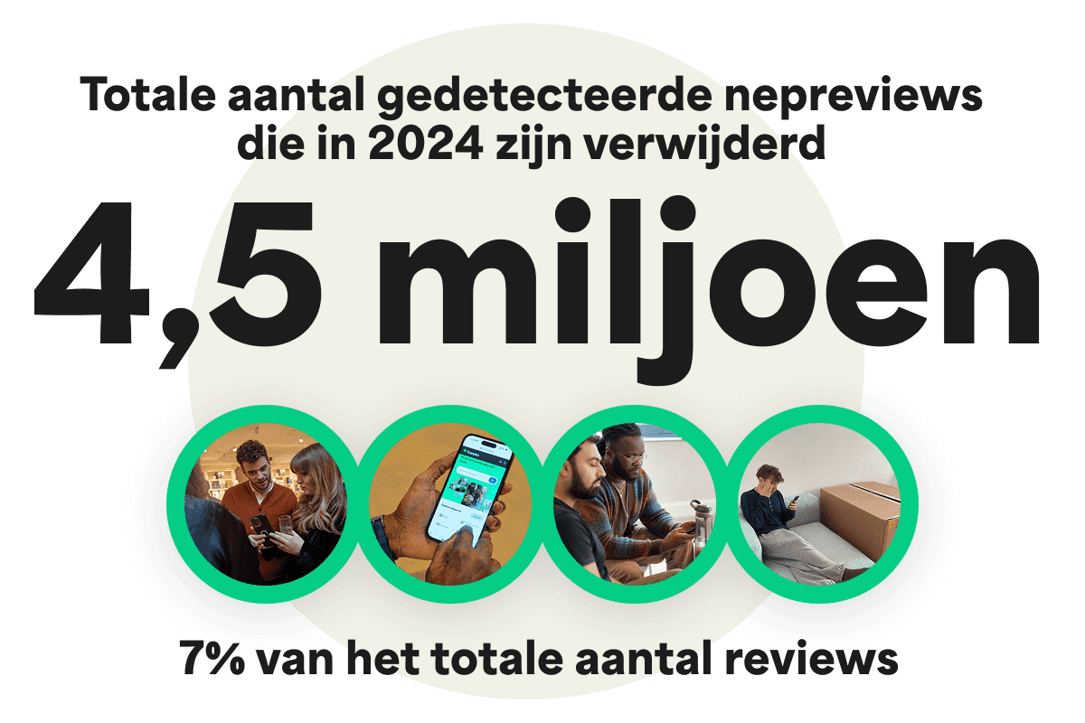 A graphic with the headline 'Total number of detected fake reviews removed in 2024 = 4.5m" which is 7% of the total number of reviews